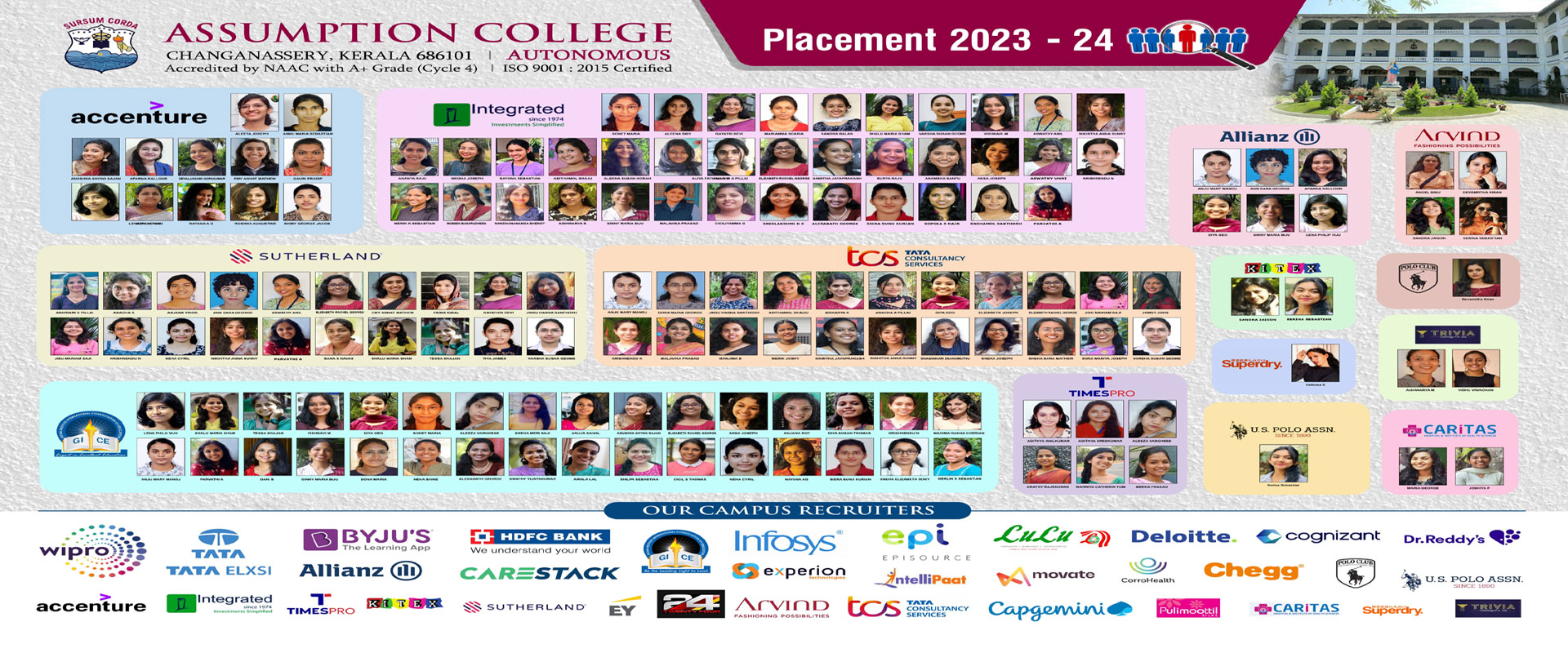 Placement 2023-24